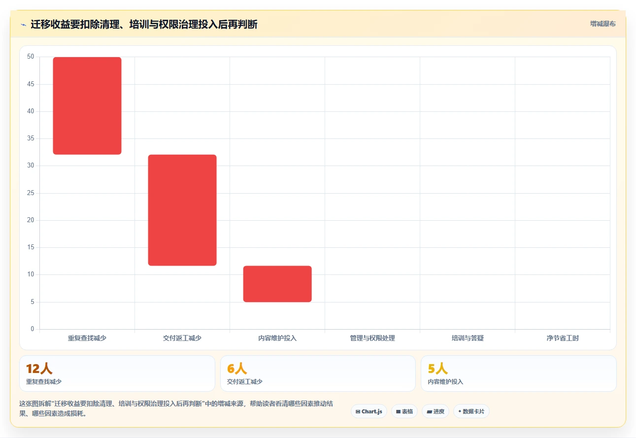 提升团队协作效率:2026年文档存储哪里好?7款热门工具实测