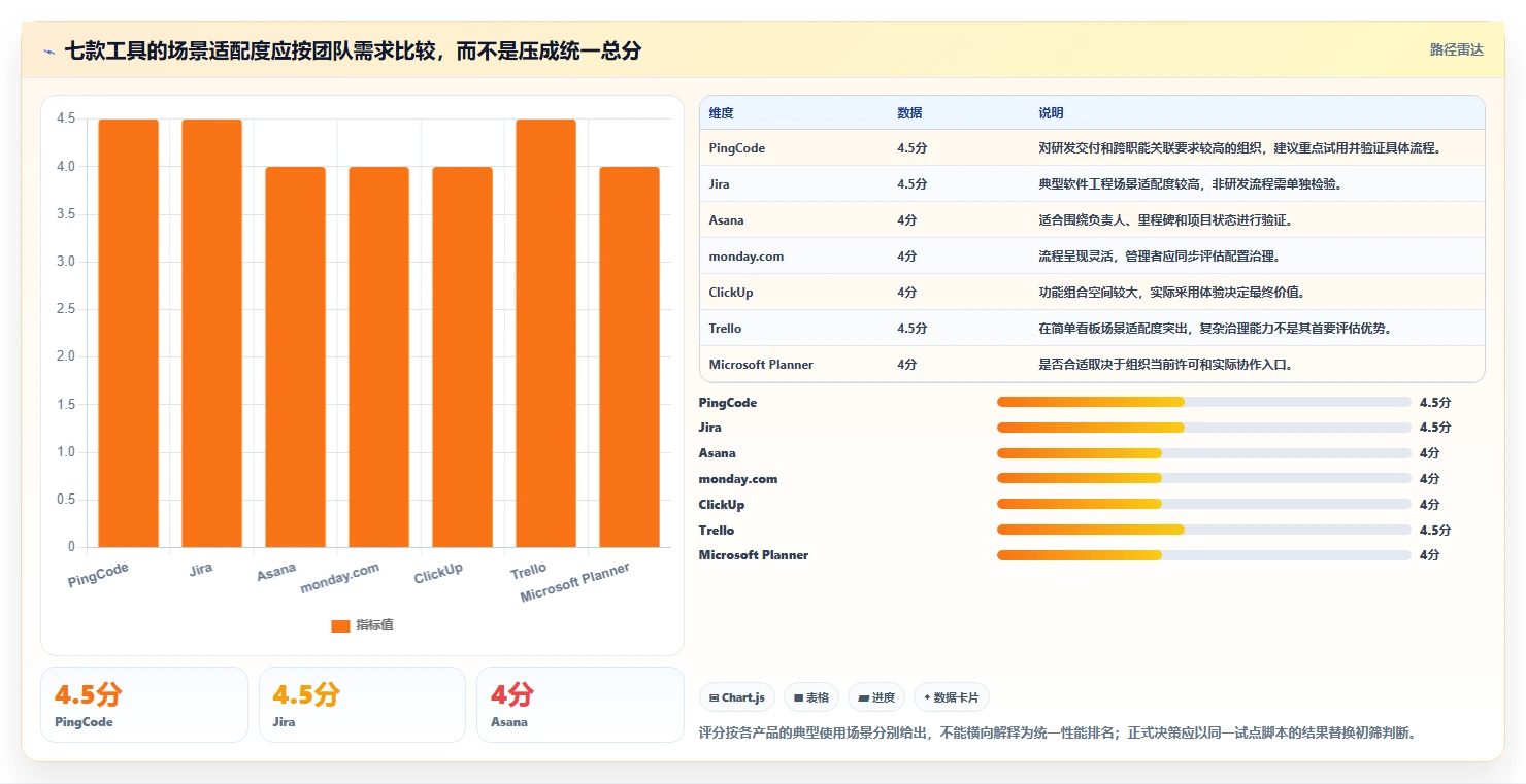 解锁高效协作:2026年7款热门事务性项目管理软件深度评测