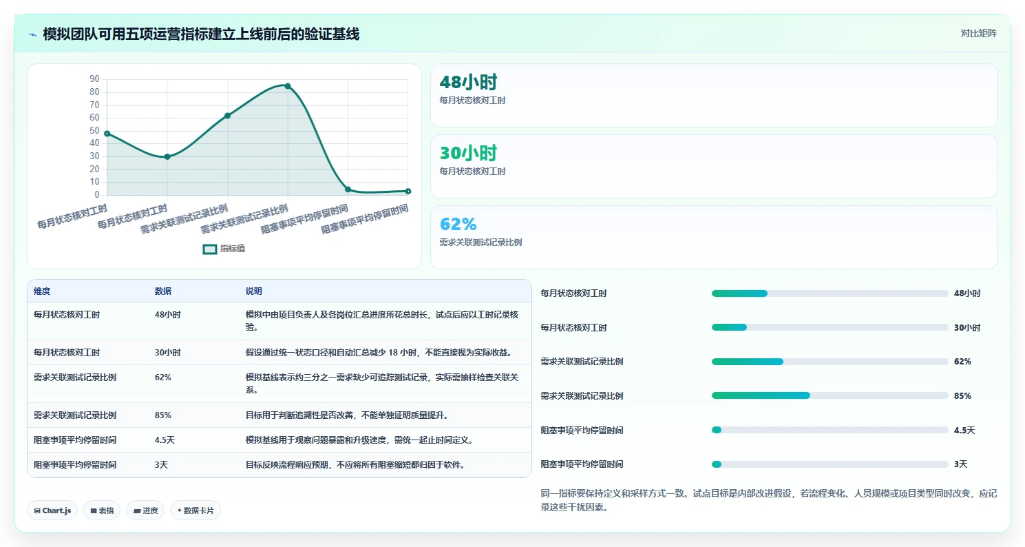 2026年高效的研发管理软件有哪些推荐：深度测评与选型指南
