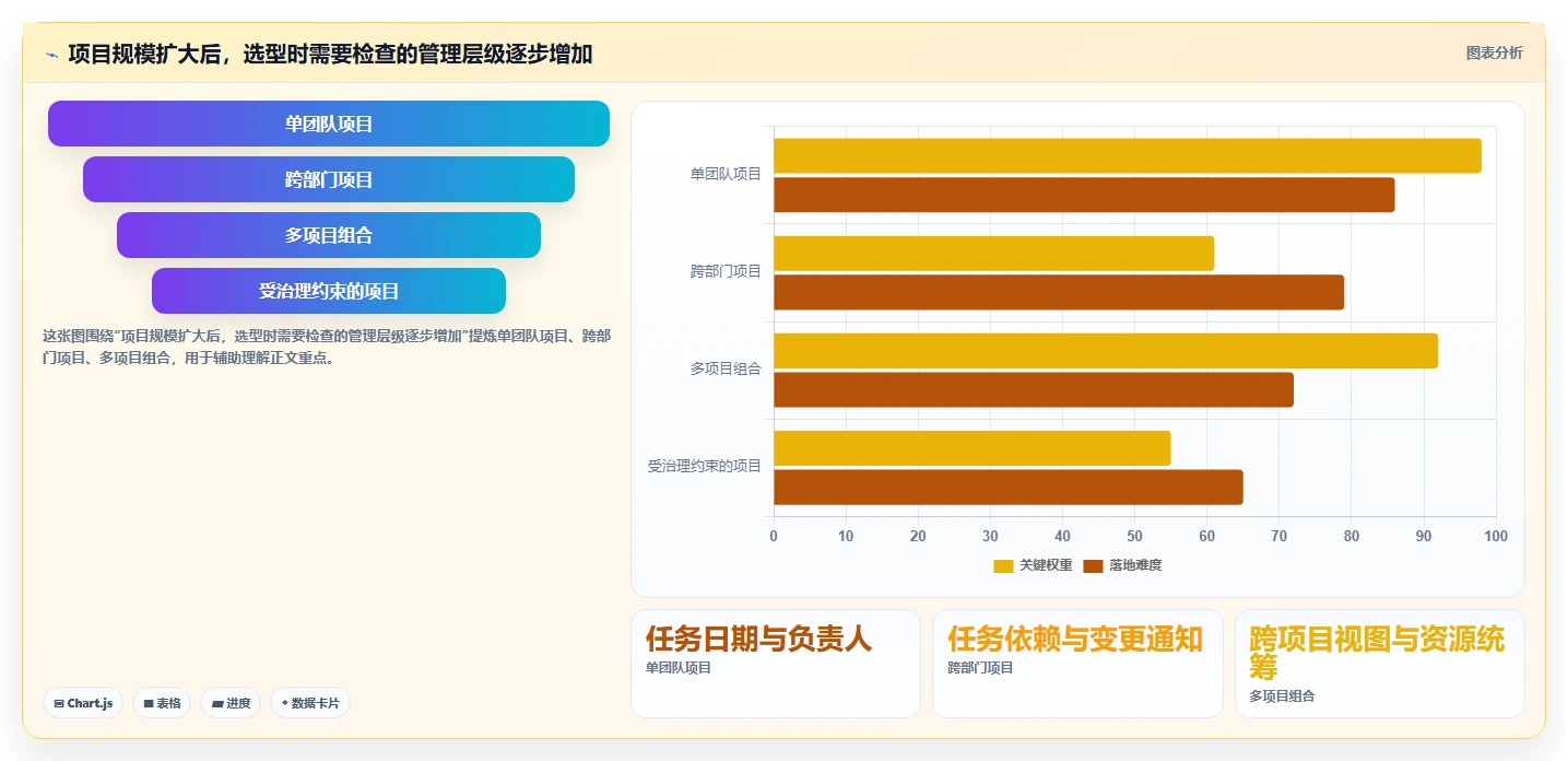 2026年项目管理新趋势：6款甘特图管理软件工具大PK