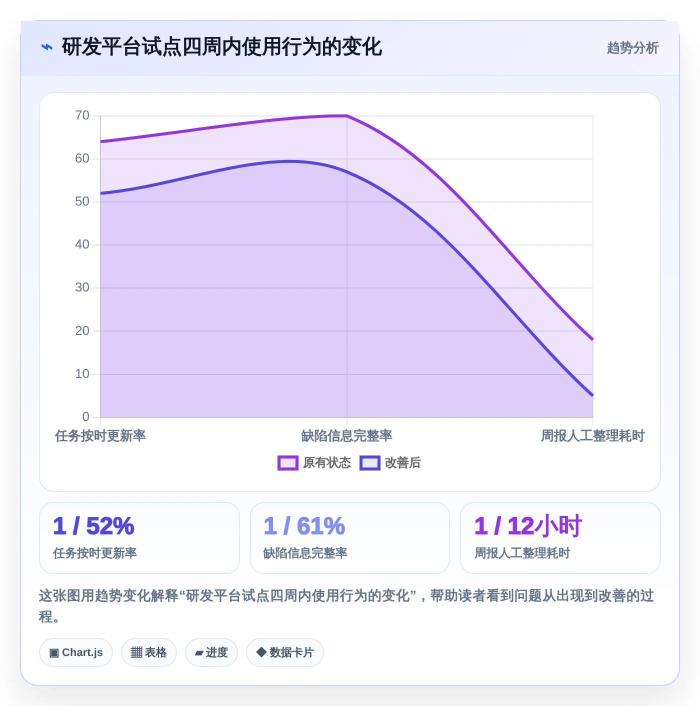 2026年项目管理效率大提升:6款顶级项目 管理 平台深度对比