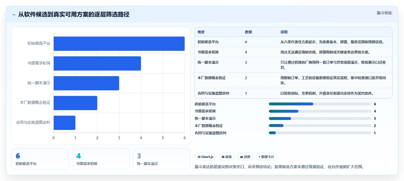 2026年工厂效率革新:6大生产进度管控平台工具深度对比