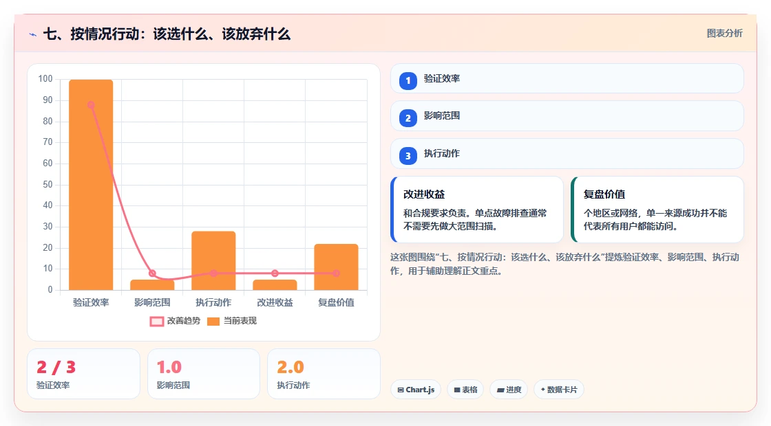 七、按情况行动:该选什么、该放弃什么