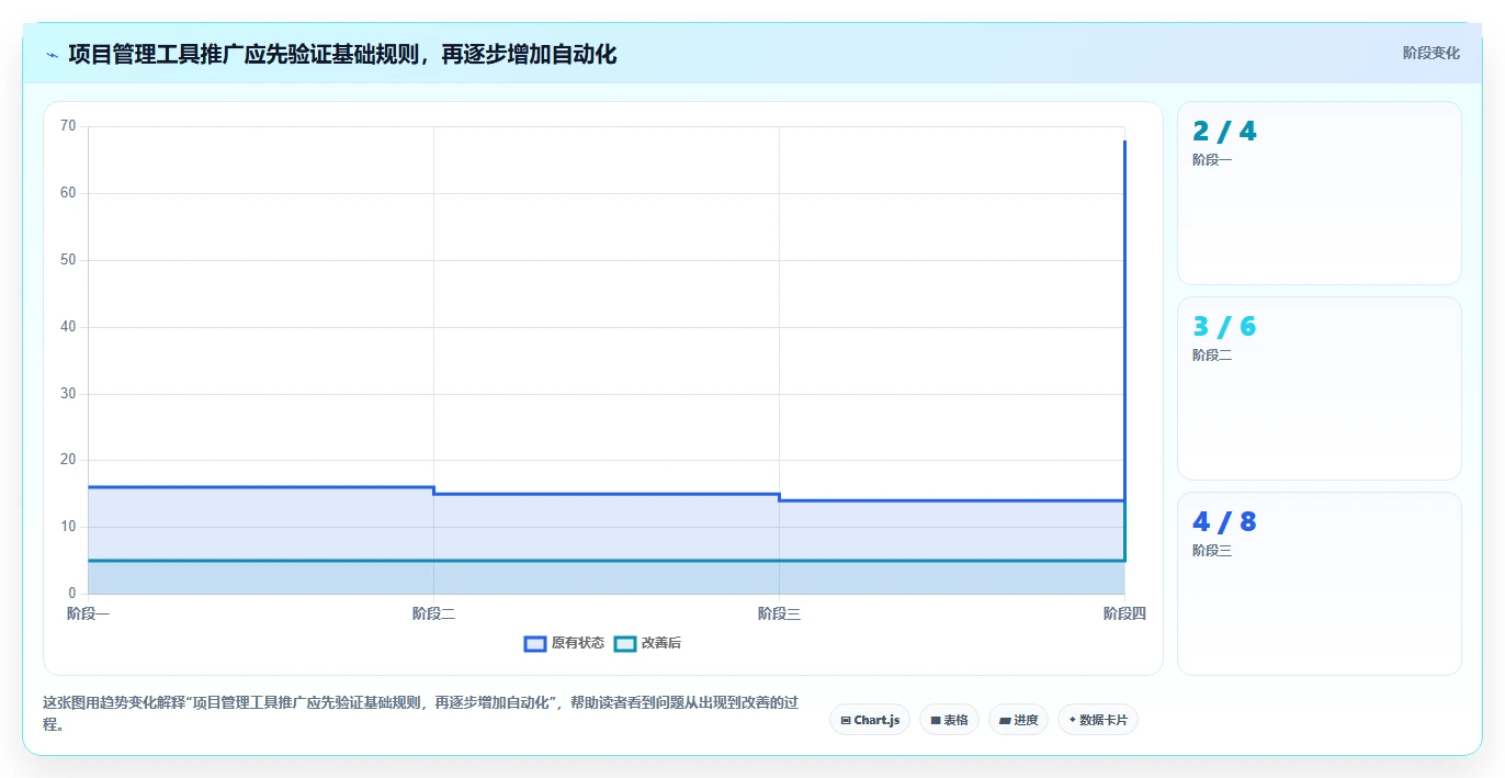 效率提升必备：2026年度10大confluence project管理模板工具推荐