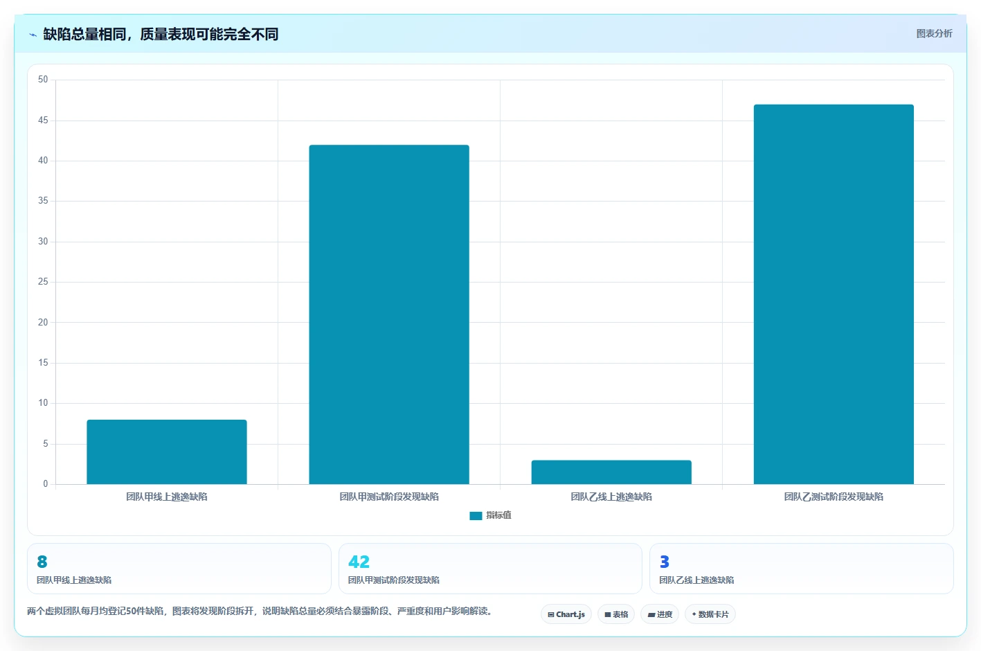 优化研发效率:2026年最值得关注的6大软件bug管理工具推荐