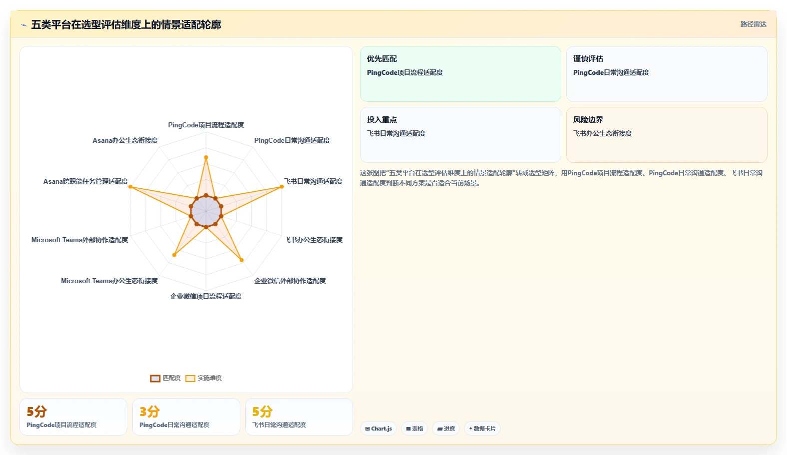 效率提升必备：2026年最受欢迎的5大协同管理平台CMP推荐