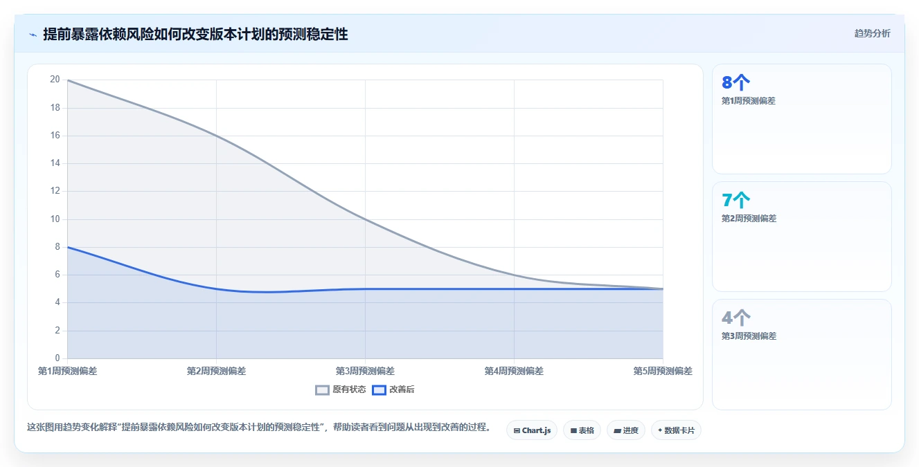 2026年研发效率新突破:6款顶级开发项目任务计划表工具深度对比