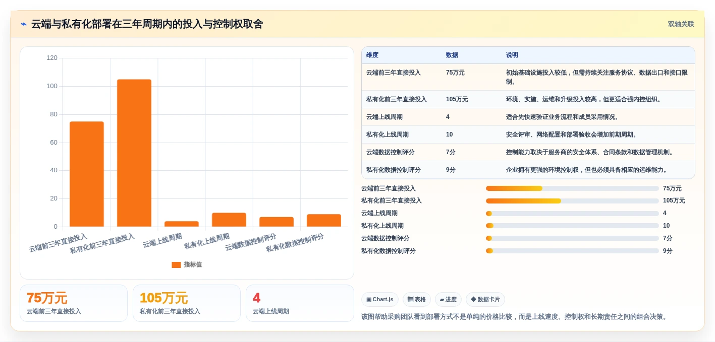 从新手到专家:2026年项目周期管理软件选购指南