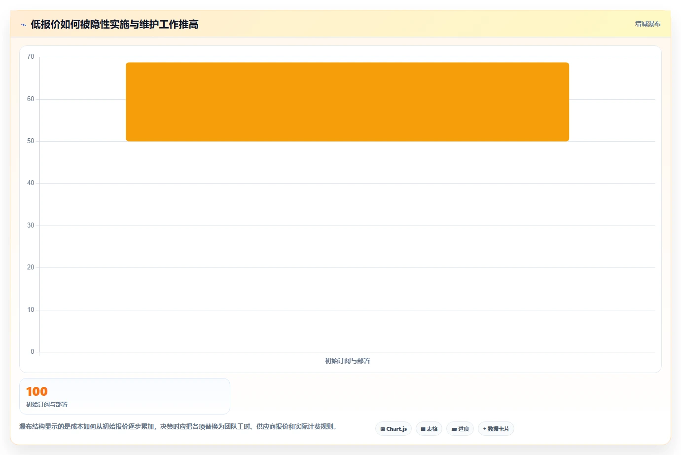 如何选择最适合你的网站快速开发工具？2026年选型指南