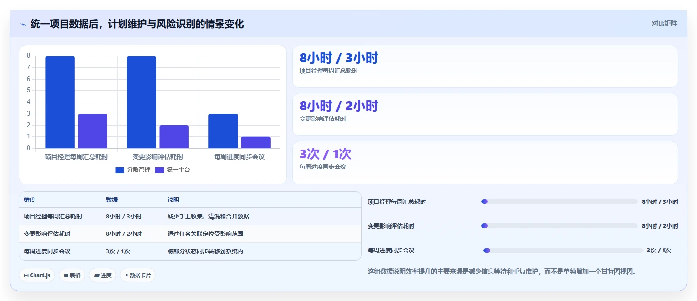 效率提升必备:6款含甘特图功能的PingCode替代工具大盘点