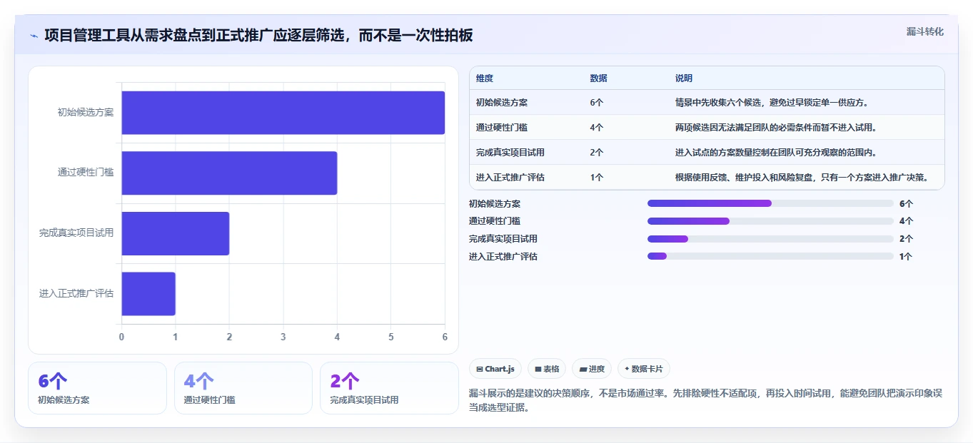 项目经理必读：2026年如何选择最适合your团队的项目管理使用说明？