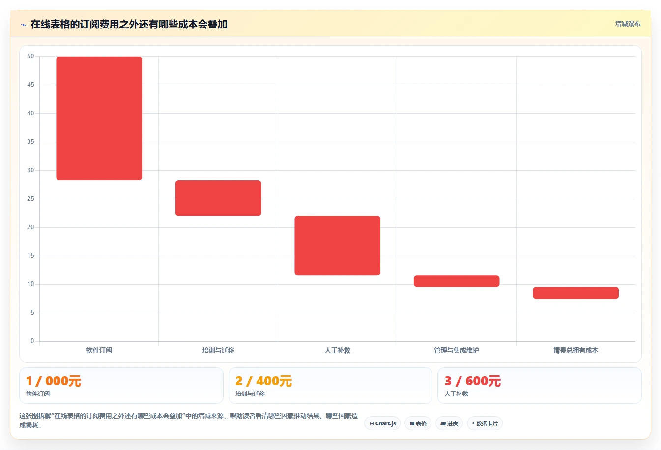 远程办公新趋势:2026年7款最佳在线多人编辑表格工具对比分析