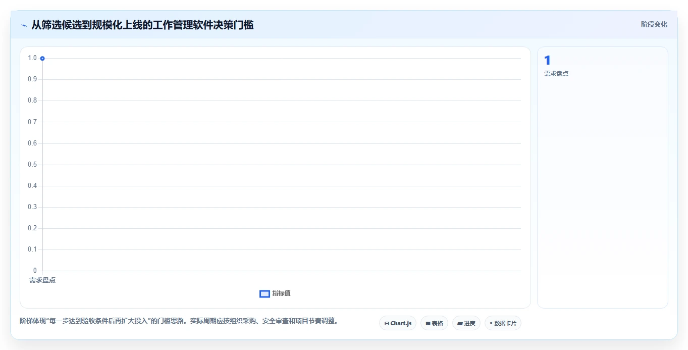 2026年效率之选:6款顶级管控工作完成的软件全面对比