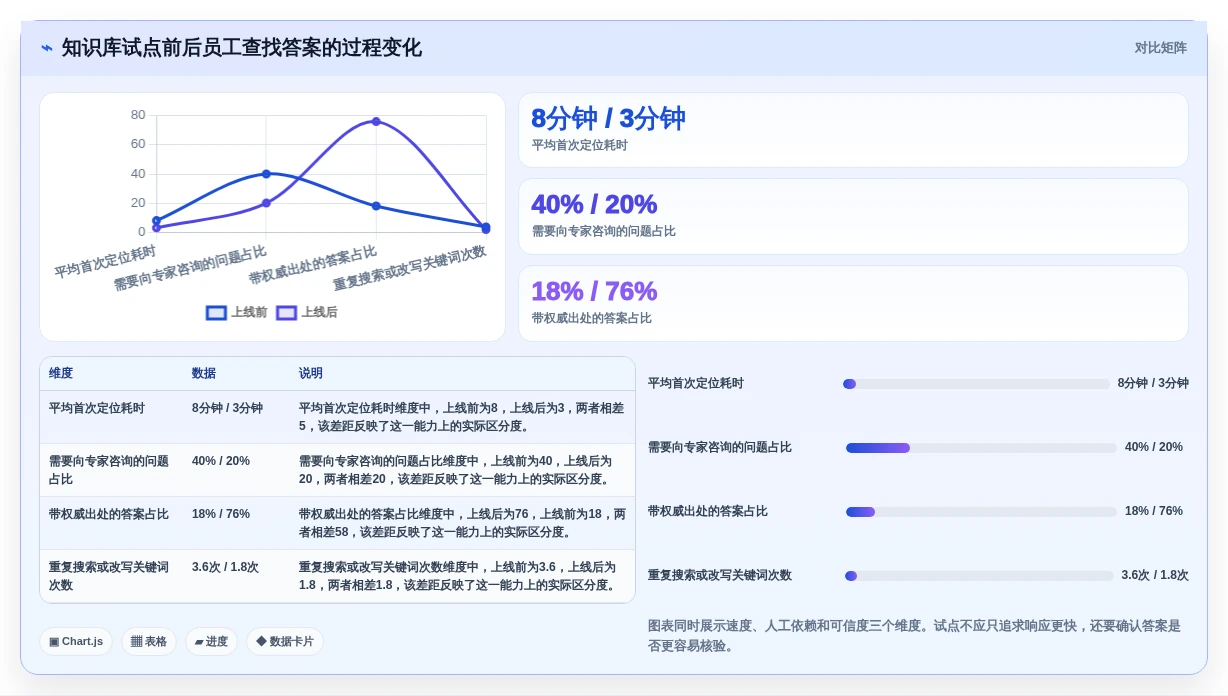 突破效率瓶颈:2026年5大企业知识管理平台工具推荐