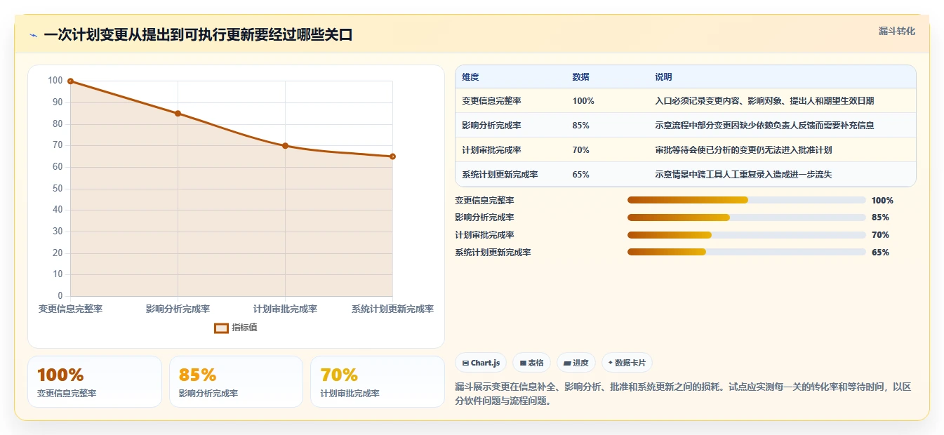 2026年项目管理利器:6款顶级进度计划网络图软件全面对比