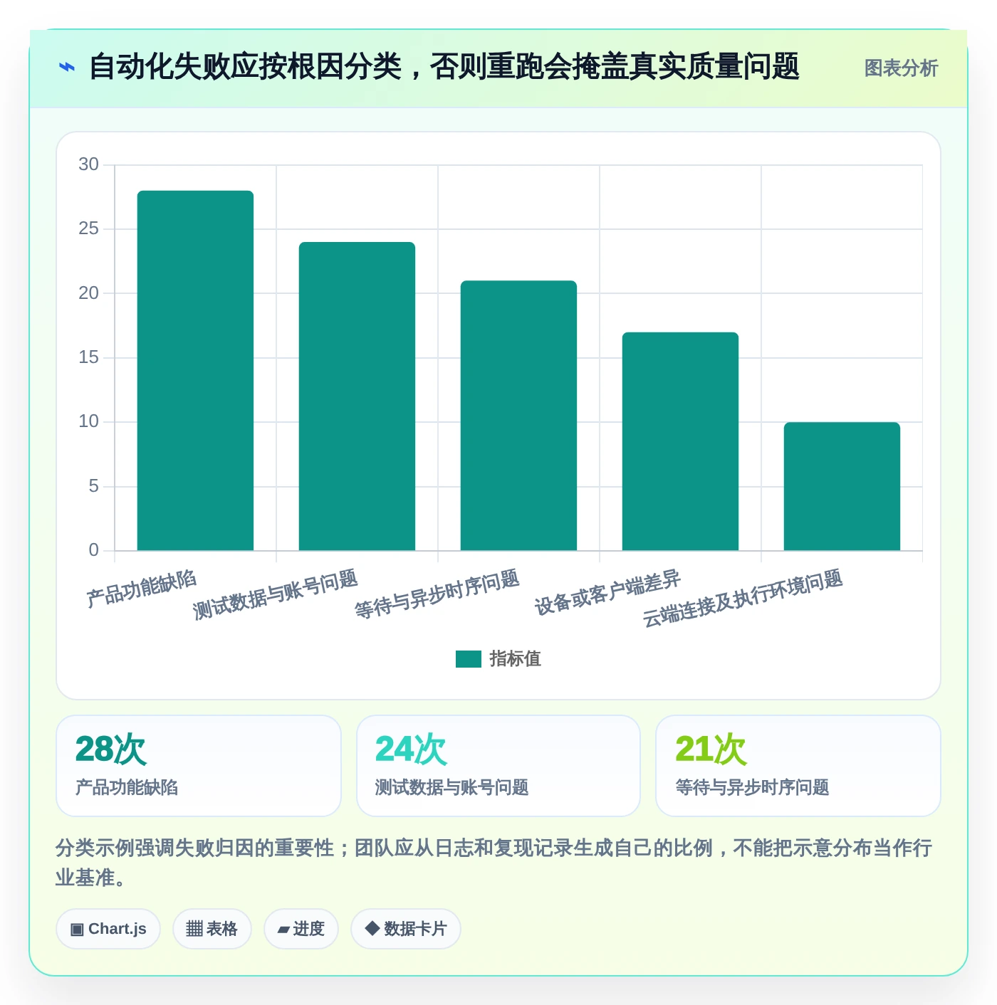 提升小程序质量必看:2026年最值得投资的5款微信小程序自动测试工具推荐