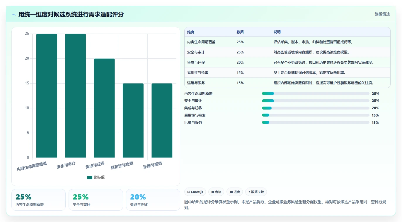 2026年企业效率提升利器：8款顶级文档管理系统ECM全面对比