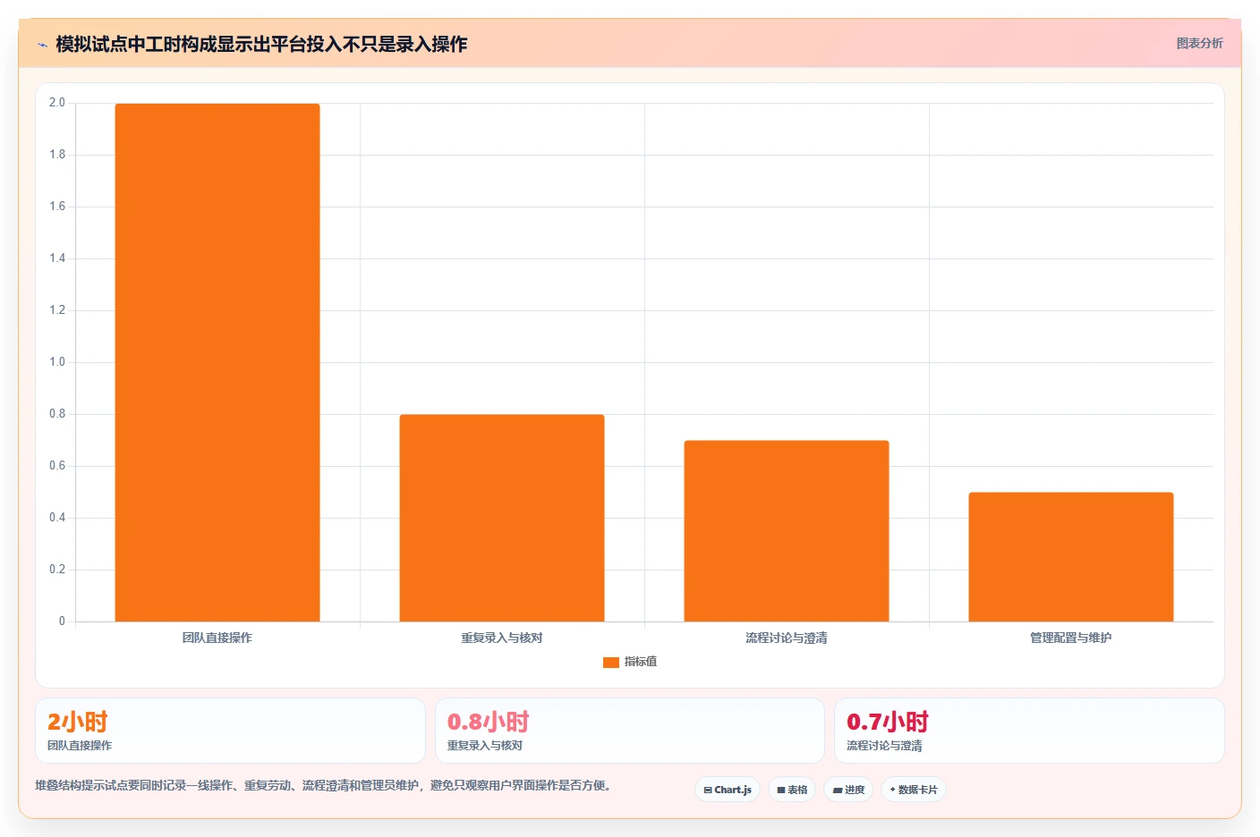 2026年研发管理平台选型指南：7款主流工具深度对比