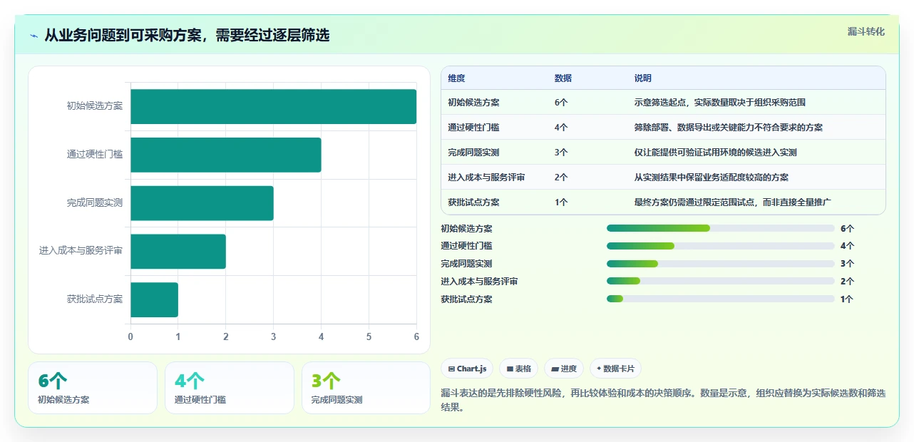 选对工具事半功倍:2026年豪力海文进度计划软件选型指南