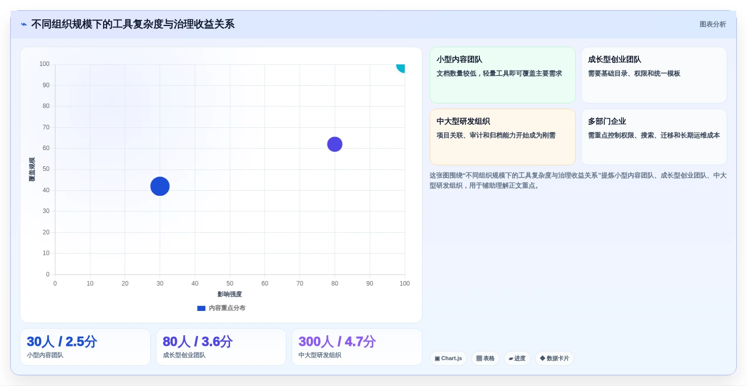 选择困难症?2026年最值得尝试的5大文档对比软件推荐