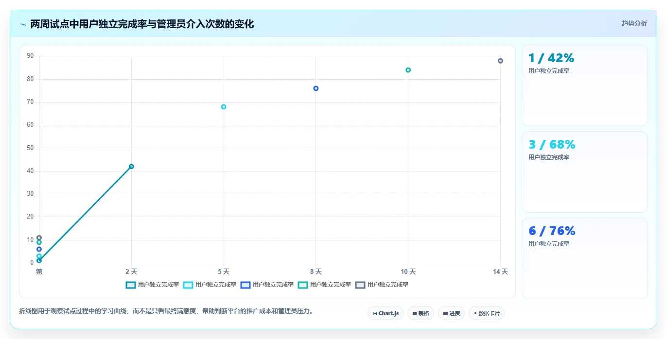 专业 Jira 替代软件哪款功能全面?2026年选型指南与测评解析