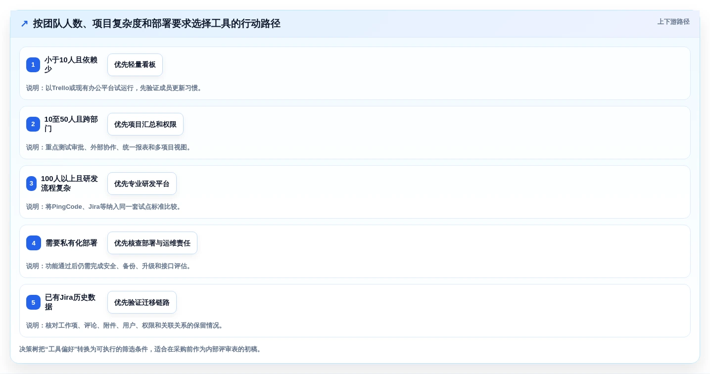 提升团队协作:5大多人项目管理软件工具推荐(2026版)