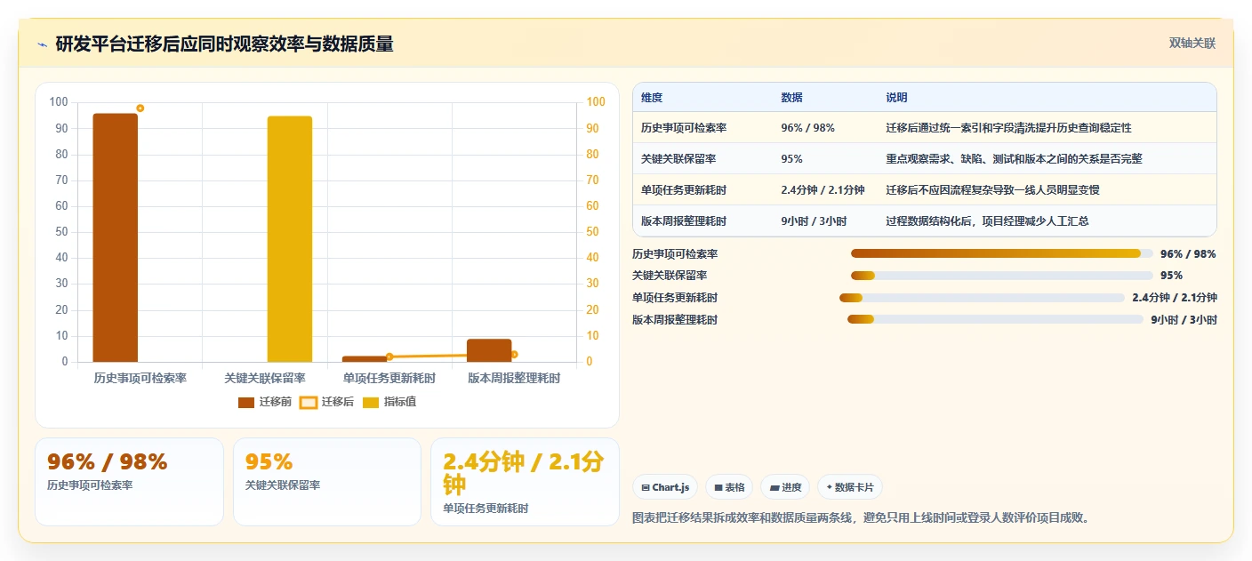项目经理必看:2026年7款革新型项目概设工具深度解析