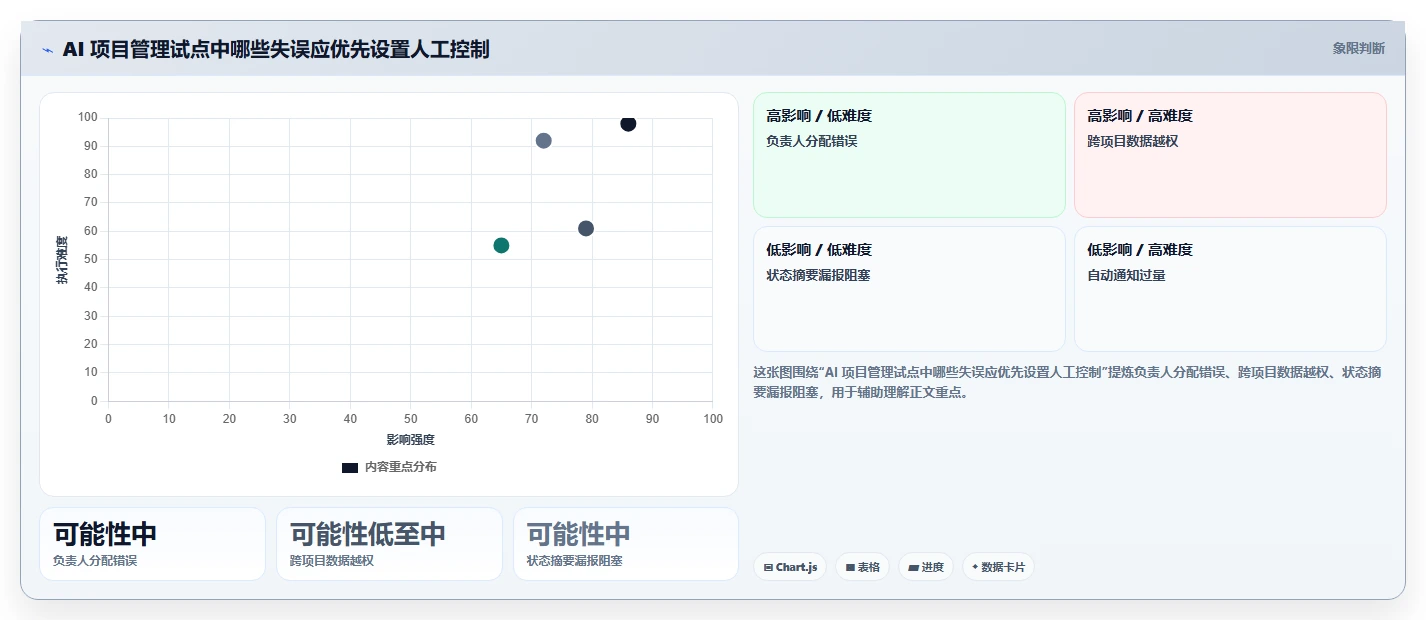2026年8款AI项目管理工具评测：企业级选型指南