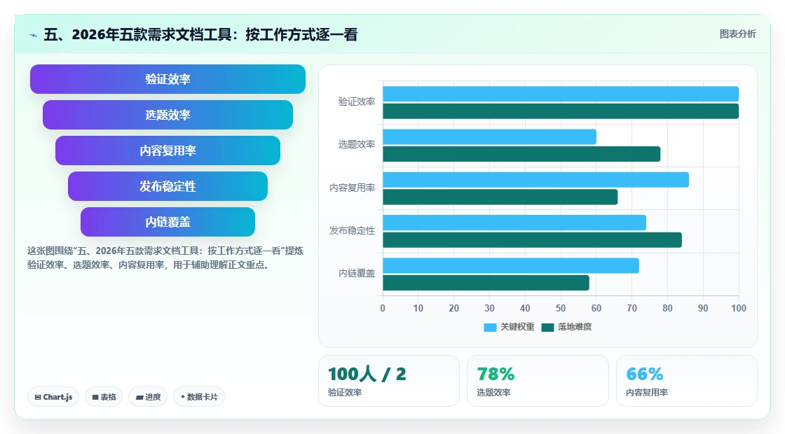 五、2026年五款需求文档工具:按工作方式逐一看