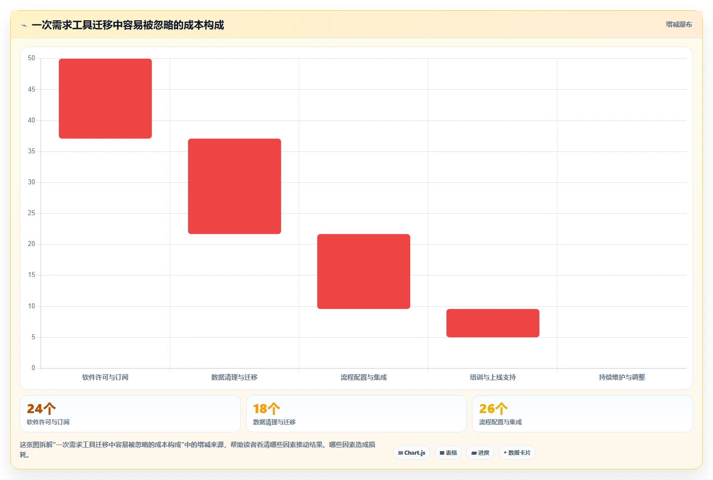 强大的需求管理工具选哪个:2026年场景化选型清单与核心功能对比