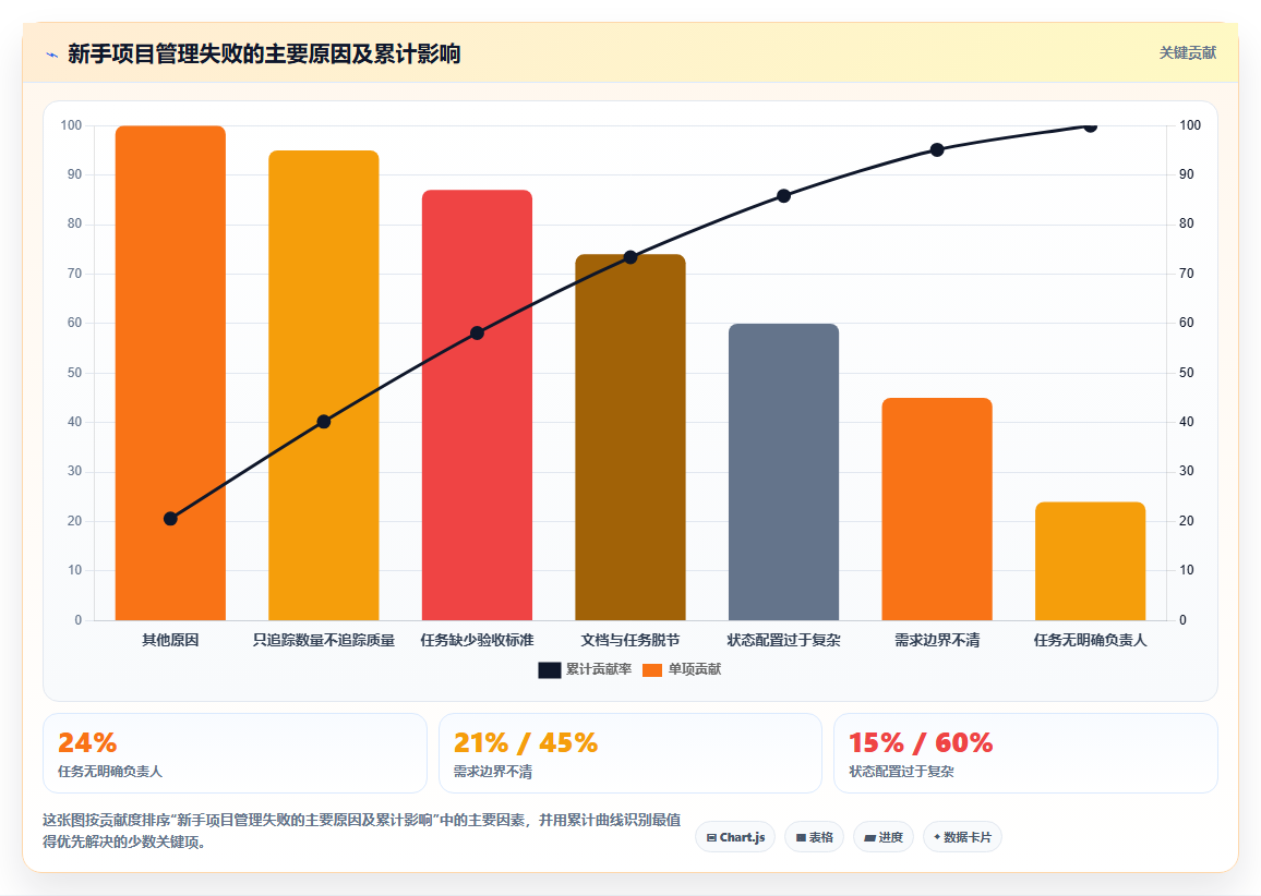 新手入门指南:2026年最易上手的6款PingCode这个软件怎么用