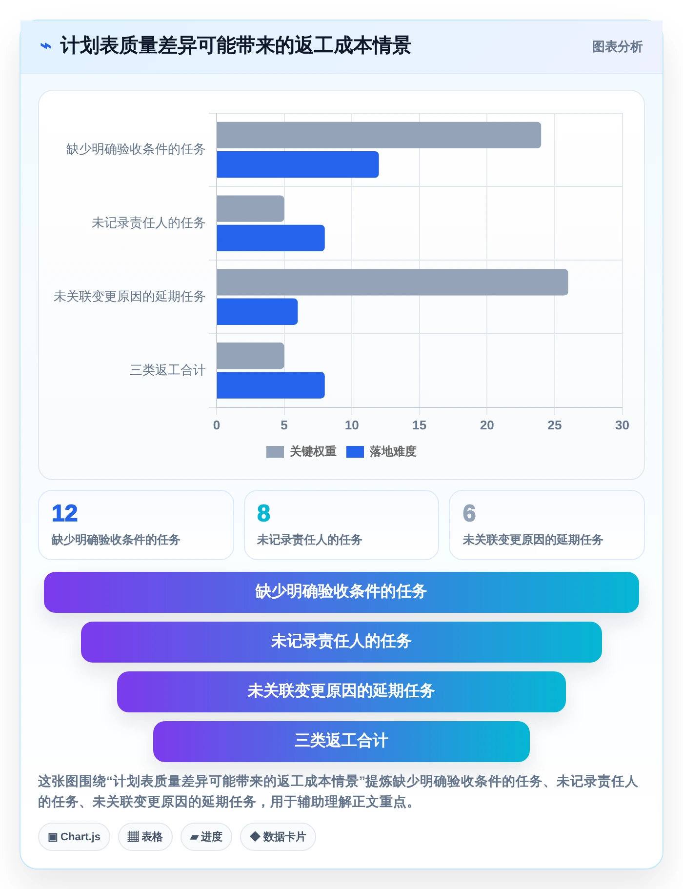 2026年效率革命:6款顶级计划和实际的表格工具大盘点