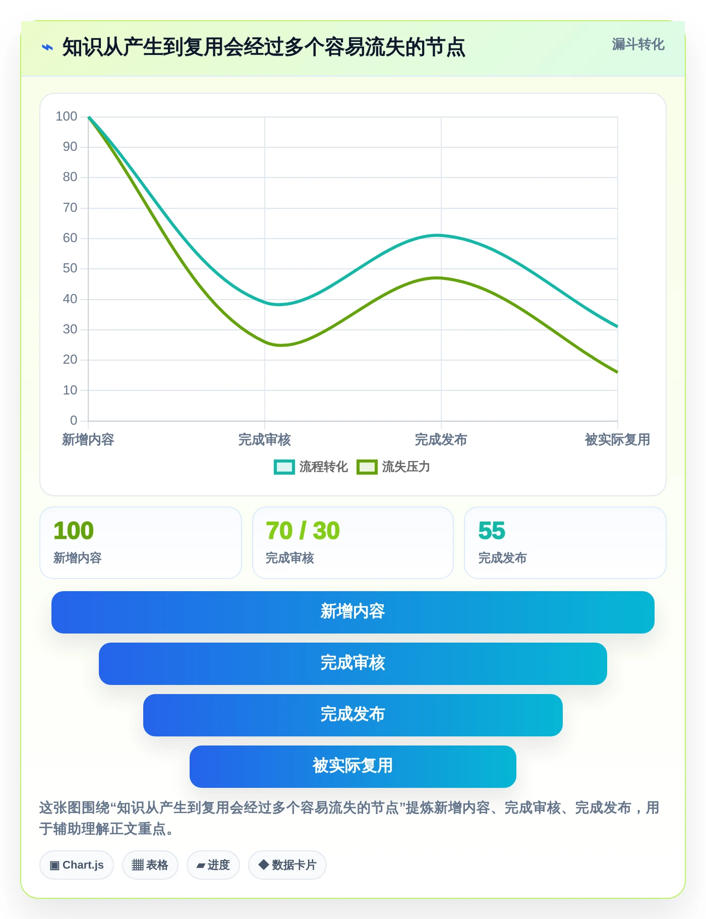 如何选择最适合你的知识架构软件?2026年Top 5工具对比指南