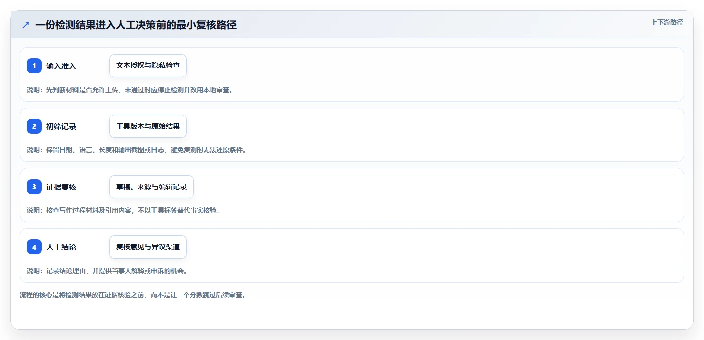 2026年必备:10大AI检测工具全面盘点与对比