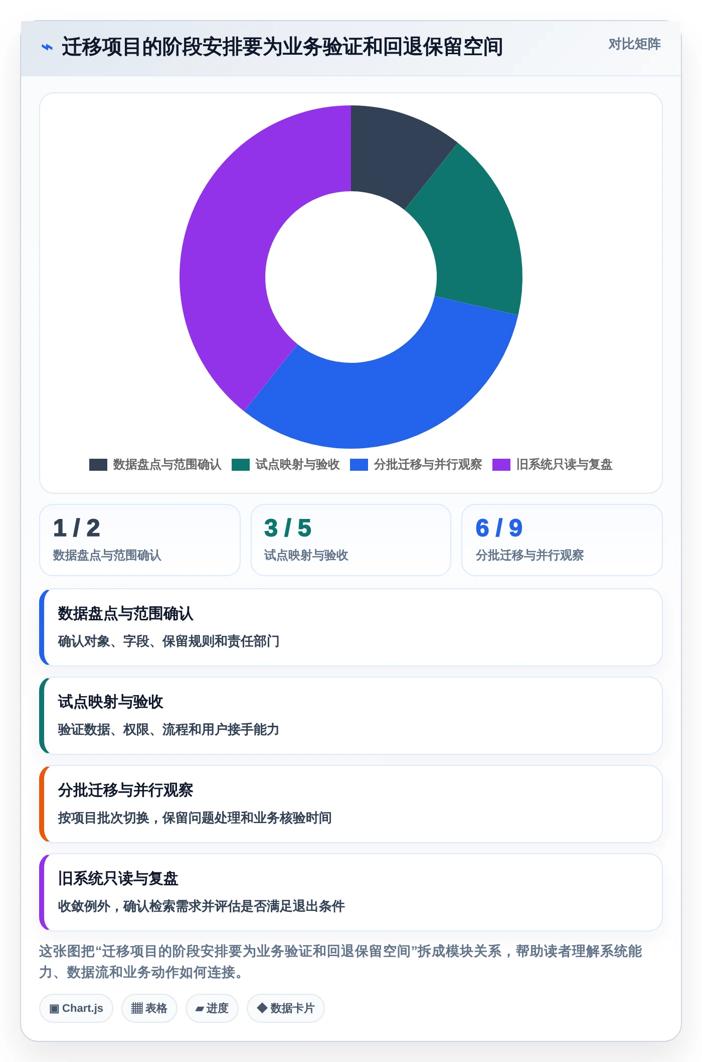 提升团队协作:2026年不可错过的7款工作任务计划工具推荐