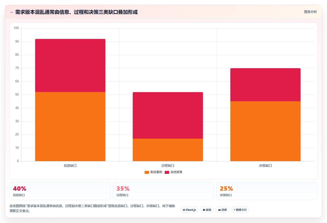 项目经理必看!2026年5大热门需求版本管理工具深度分析