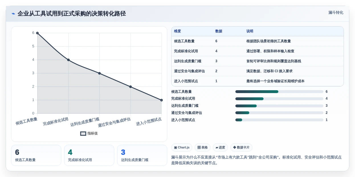 2026年效率革命:6款顶级自动生成语句覆盖测试用例工具全面对比