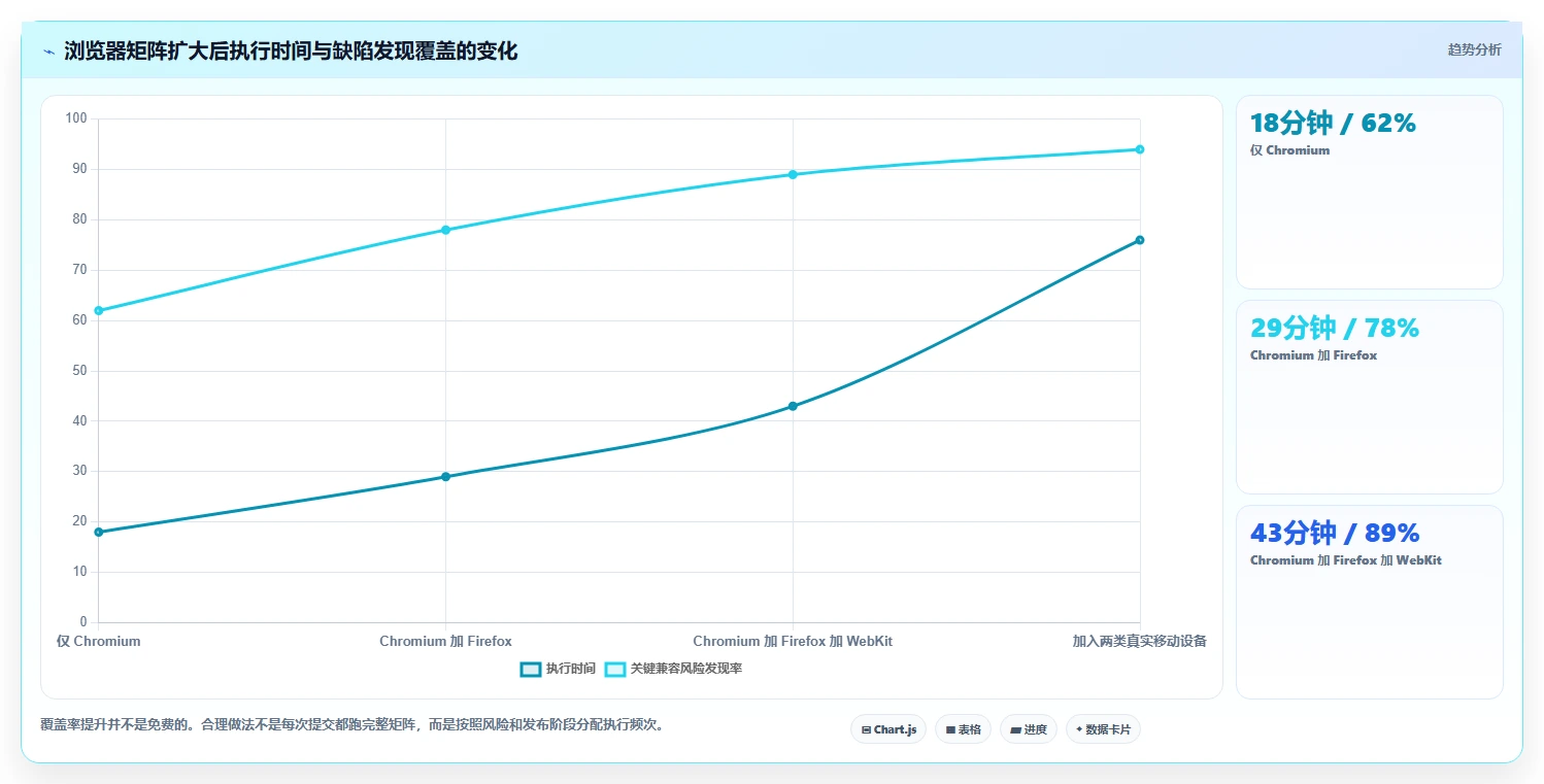 如何选择最适合你的web界面测试工具?2026年详细对比指南