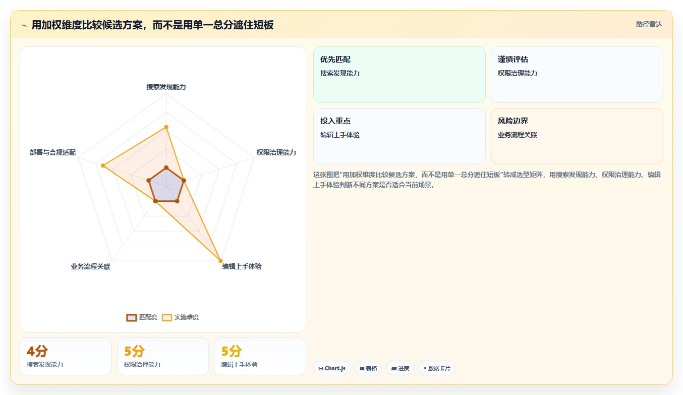 企业知识库管理软件如何选?2026年5大热门工具推荐及使用指南