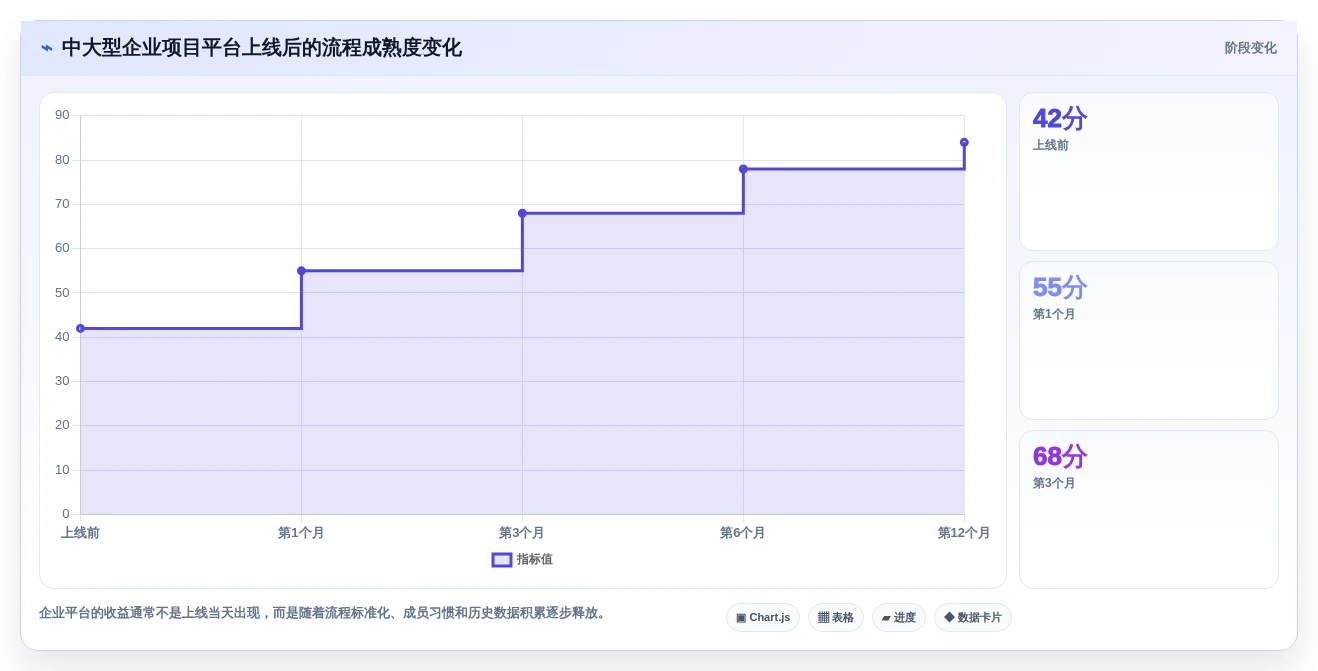 提升效率新选择:2026年最受欢迎的5大资料易进度计划软件盘点