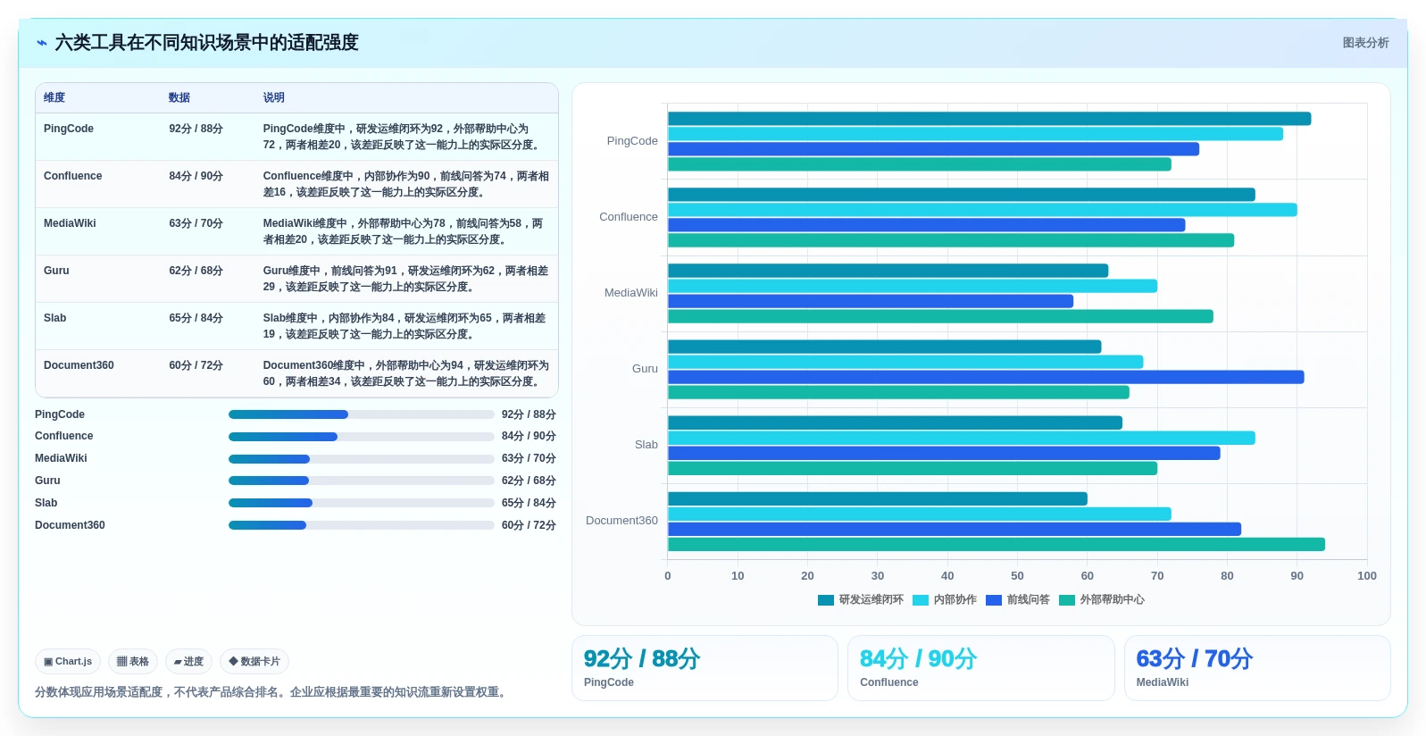 2026年运维知识库系统大盘点:6款顶级工具助力企业效率提升