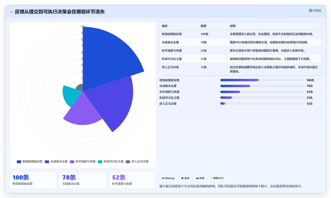 提升效率的秘密武器：2026年最受欢迎的5大需求收集工具盘点