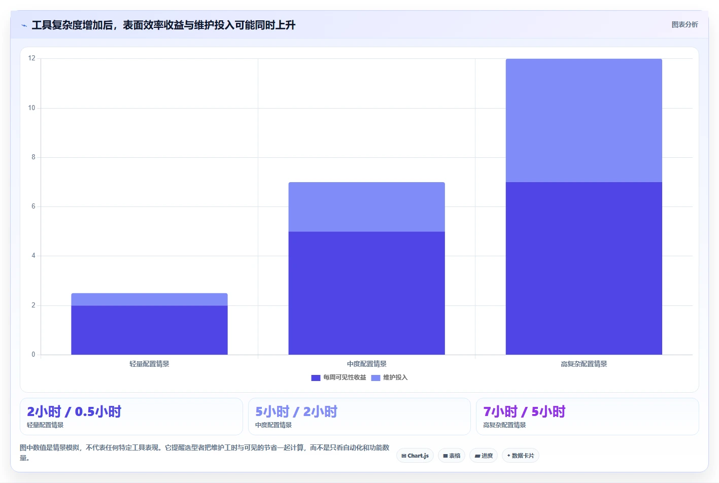 敏捷开发团队管理工具选型指南：2026年不可错过的7款精品推荐