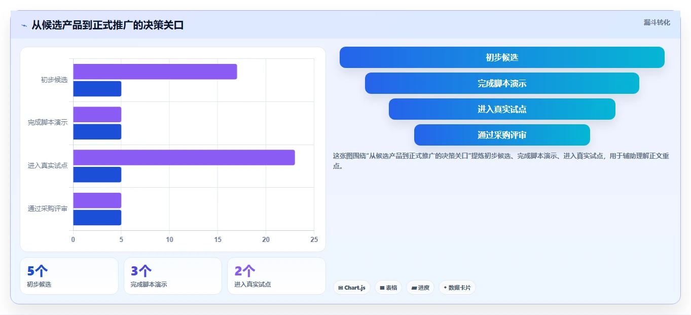项目经理必读：2026年宇信企慧需求管理工具选型指南