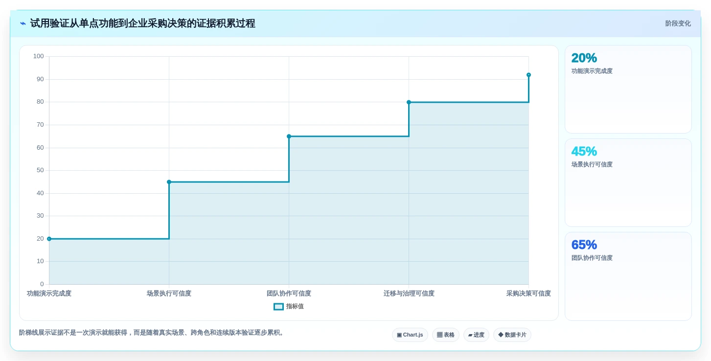 选择困难症？2026年微信小程序登录功能测试用例工具选型指南
