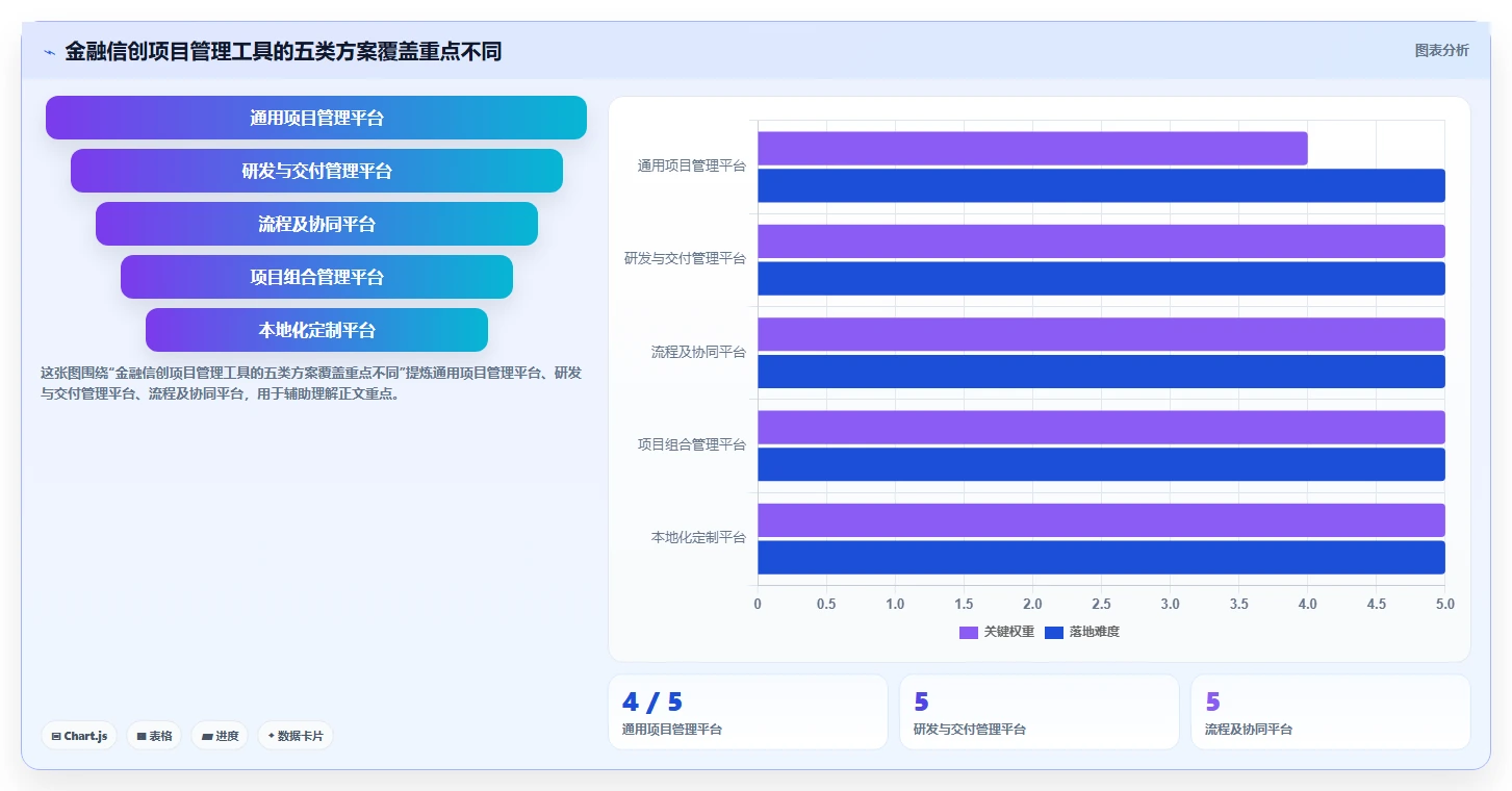 2026年金融信创合规项目管理工具：5款通过验证的企业级方案