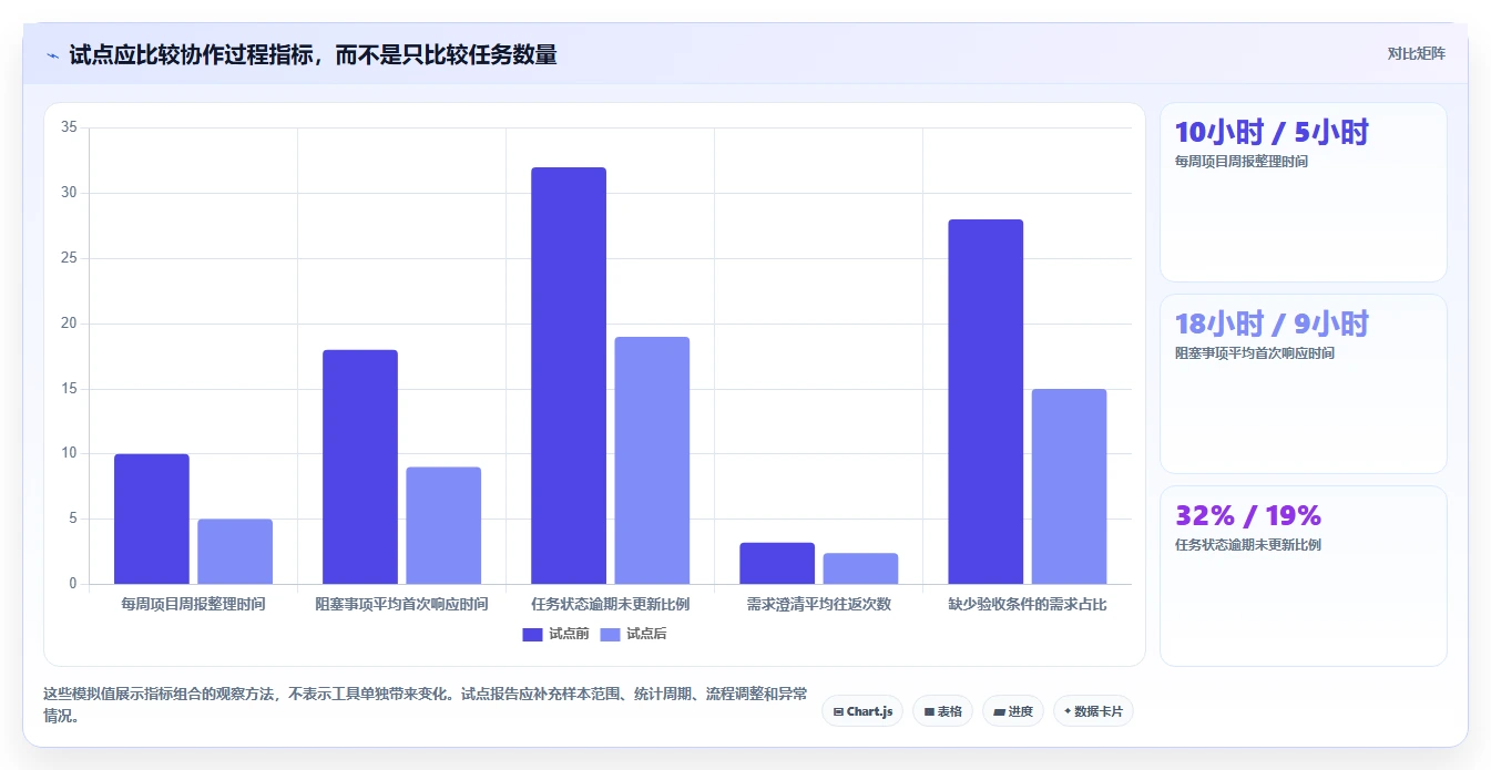 效率提升利器:2026年度8款顶级jira项目管理系统推荐