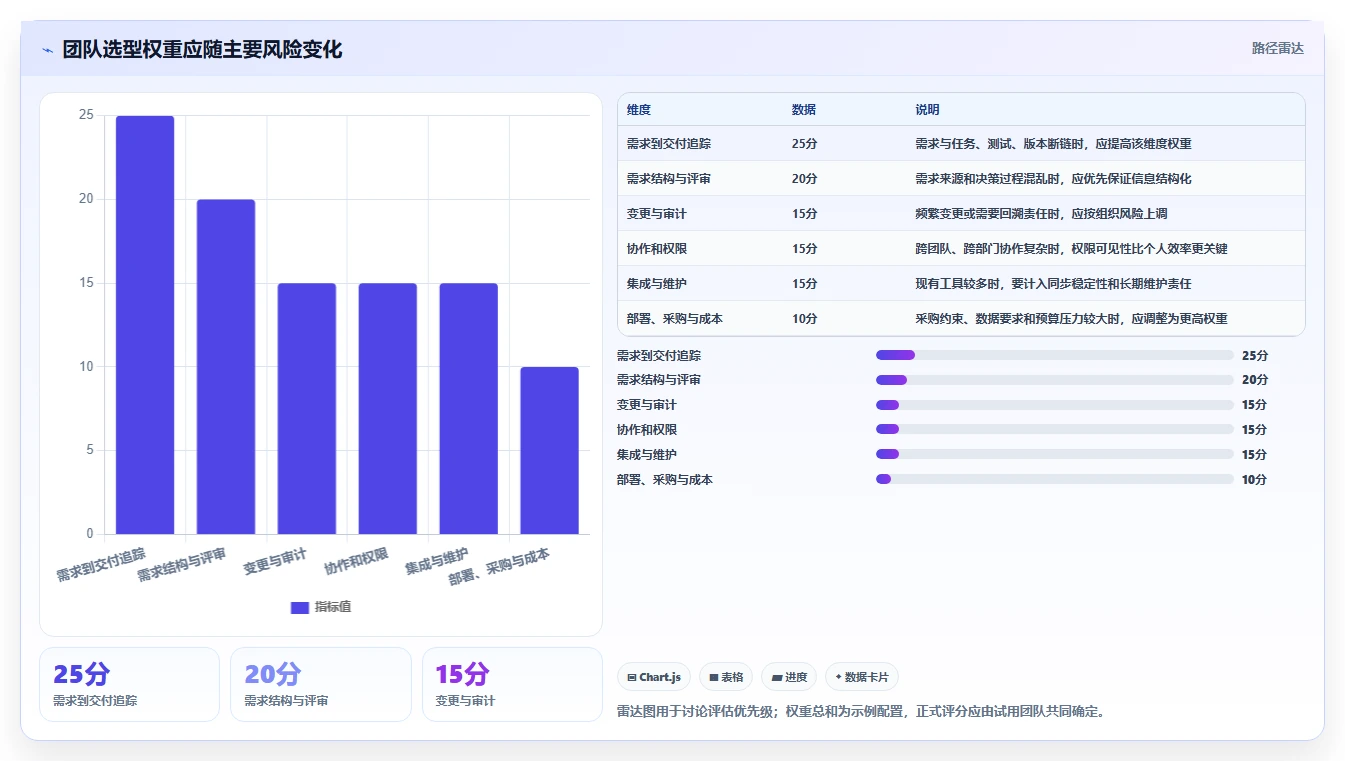 2026年强大的需求管理工具选哪个:五大主流产品深度测评与对比