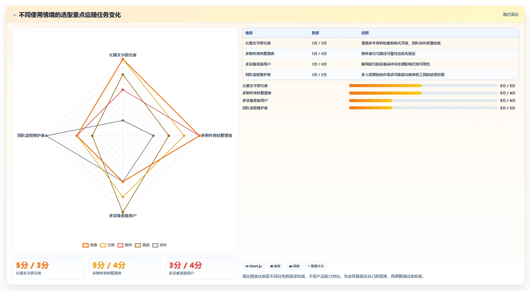 选择困难症?2026年单机知识库软件选型指南,5大必备功能全解析