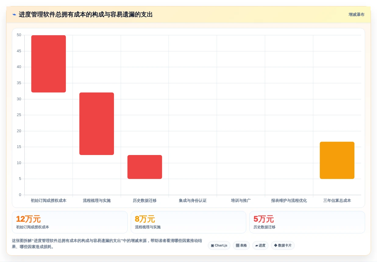 项目经理必读:2026年员工工作进度管理软件选型指南 - 5款工具深度分析